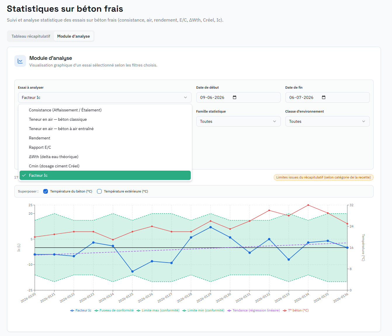 Écran CS-LAB de statistiques qualité